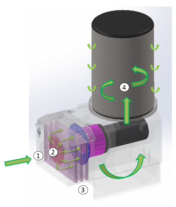 Schematic Diagram of Oil Mist Air Cleaner Work